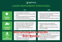 Best Strategies to Pay Off Debt Quickly Best Strategies to Pay Off Debt Quickly