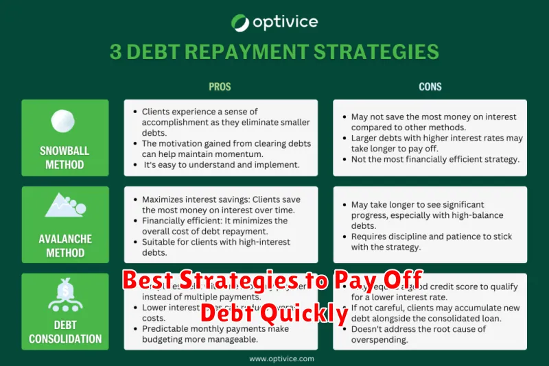 Best Strategies to Pay Off Debt Quickly Best Strategies to Pay Off Debt Quickly