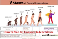 How to Plan for Financial Independence How to Plan for Financial Independence